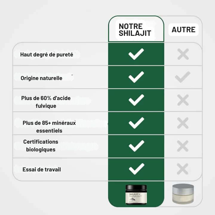 Shilajit de l'Himalaya 100% Premium