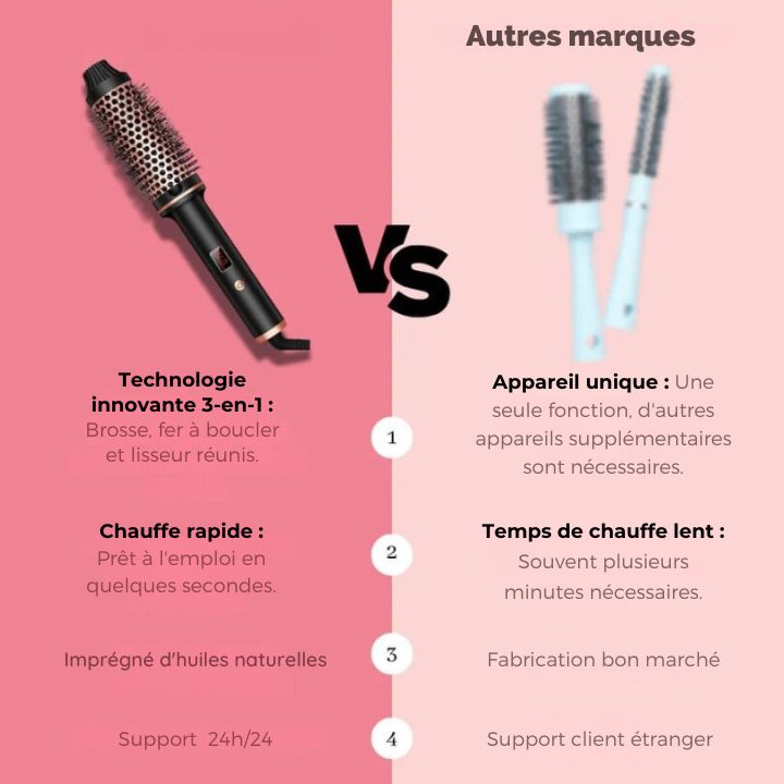 HotCurve® | Une Coiffure Parfaite en Quelques Minutes