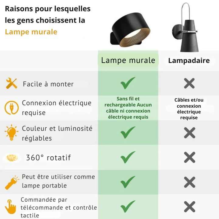 Lampe Murale Rotative® | Éclairage Personnalisé