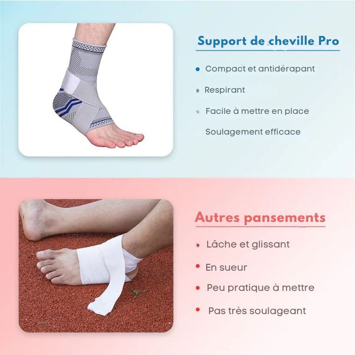 Chevill'Support Pro® | Support Orthopédique de Cheville