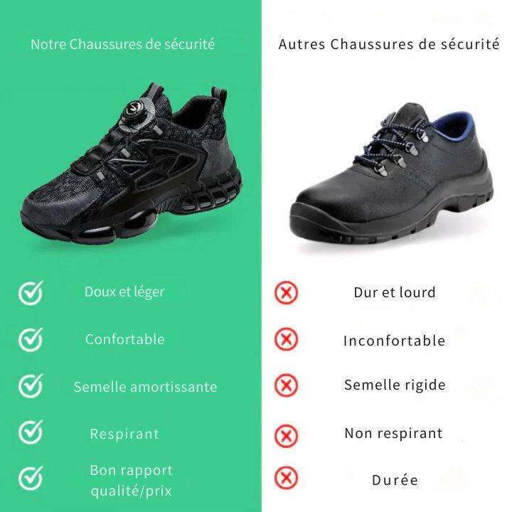 SecureStride® | Chaussures de Sécurité et Confort Orthopédique